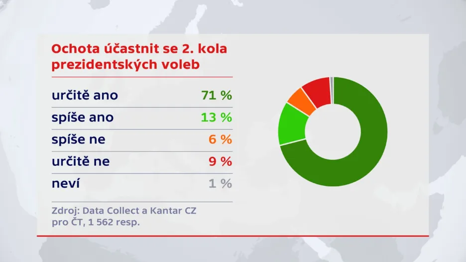 Účast ve druhém kole