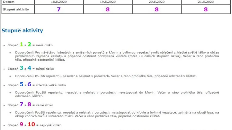 Aktivita klíšťat roste