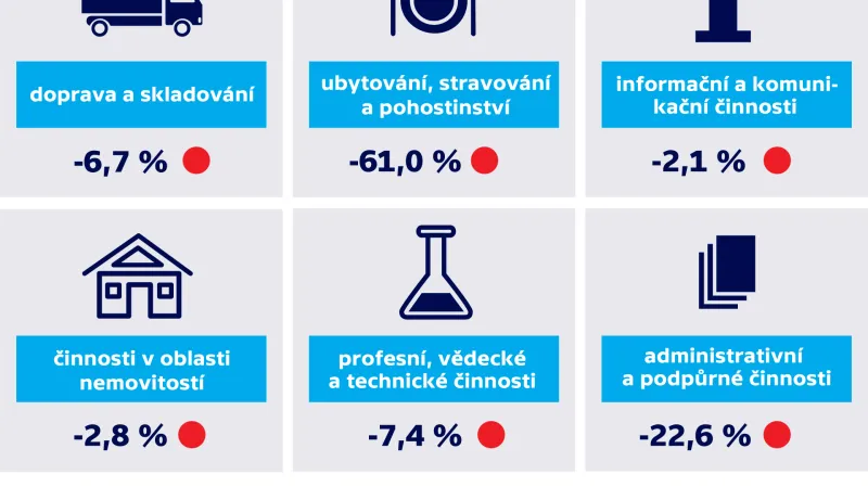 Tržby ve službách ve 4. čtvrtletí 2020
