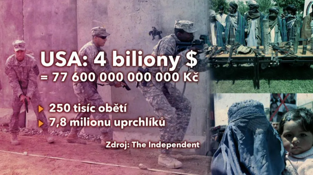 Bilance války proti terorismu