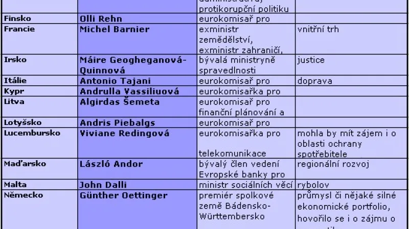 Jména všech eurokomisařů
