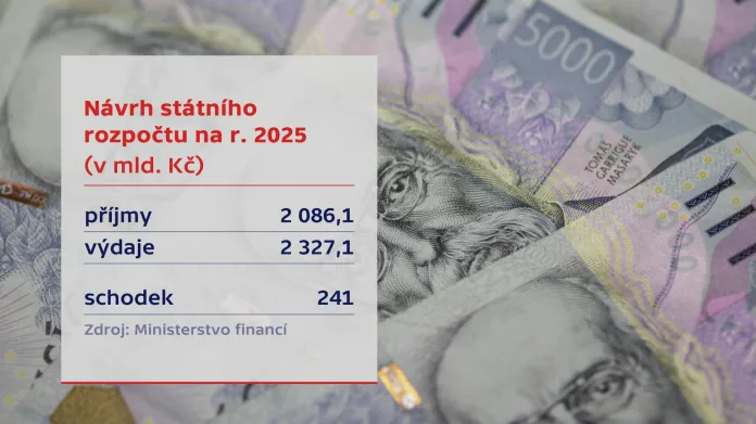 Návrh státního rozpočtu na r. 2025