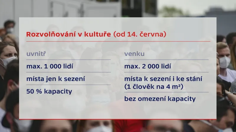 Rozvolňování v kultuře od 14. června