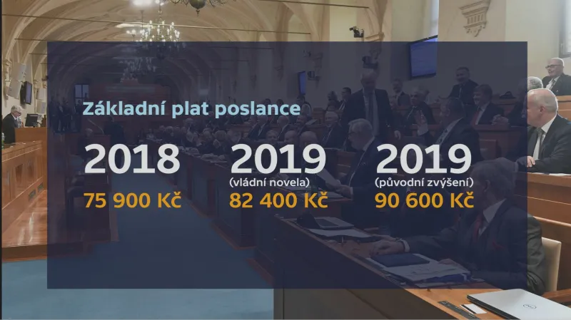 Základní plat poslance