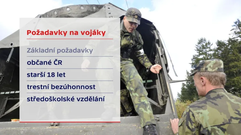 Požadavky na vojáky