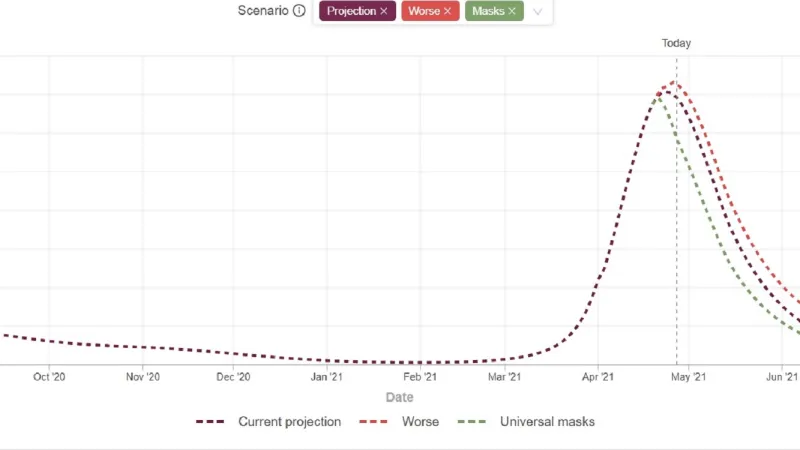 Předpověď nově nakažených v Indii