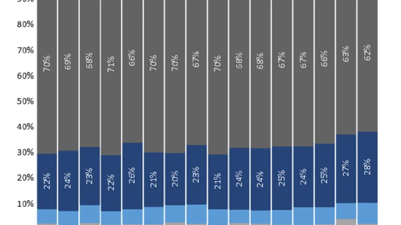 Zemřelí podle věku v Česku