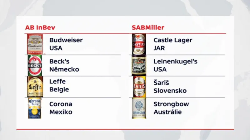 AB inBev a SABMiller