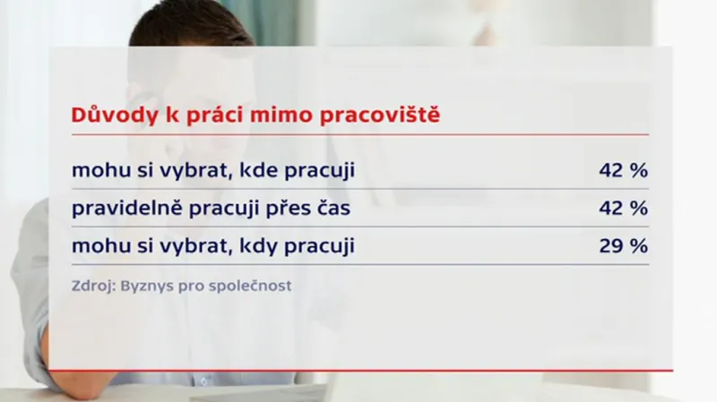 Práce mimo pracoviště