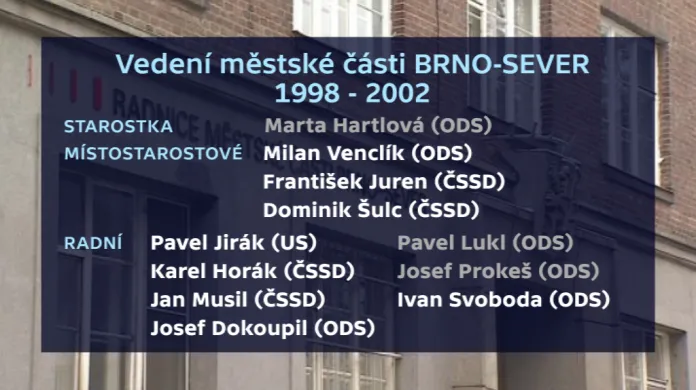 Vedení městské části Brno-sever v letech 1998-2002