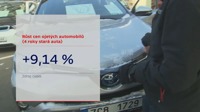 Zdražování ojetých aut