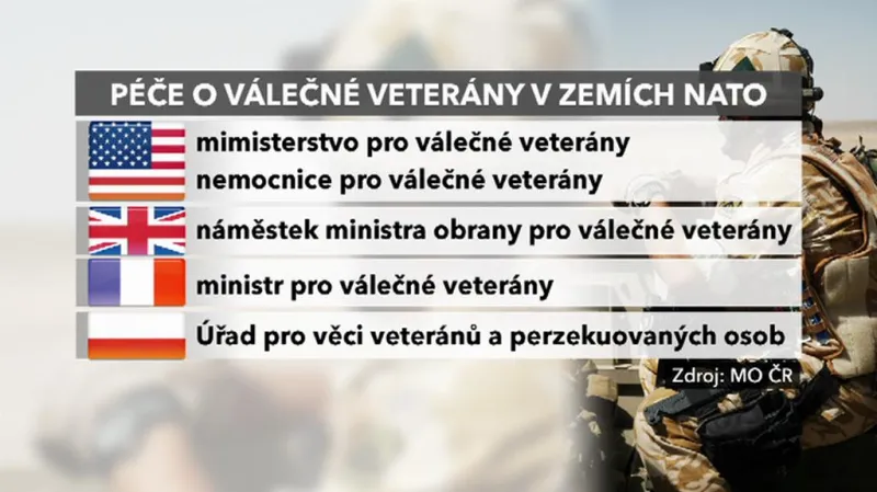 Péče o válečné veterány v zemích NATO