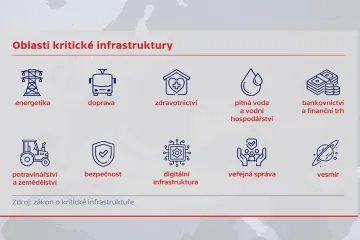 Stát řeší, co je podle něj kritická infrastruktura. Tu čekají nové povinnosti