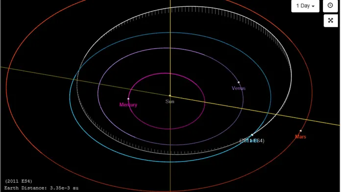 Dráha asteroidu 2011 ES4