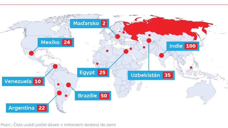 Rusko dodalo 388,1 milionu dávek vakcín do dvaceti zemí