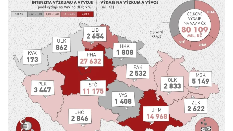 Výzkum a vývoj v krajích ČR
