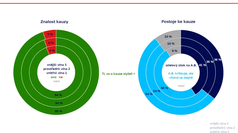 Kauza Čapí hnízdo