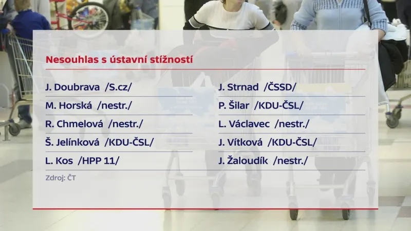 Senátoři PROTI