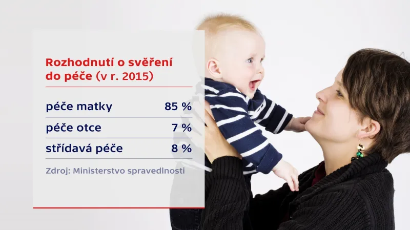 Svěření do péče