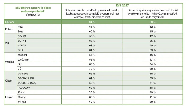 Jak důležitá je ochrana přírody?