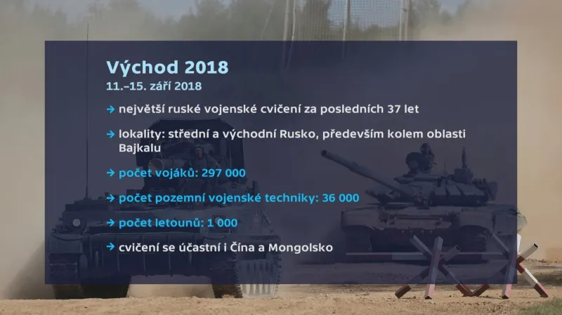 Východ 2018