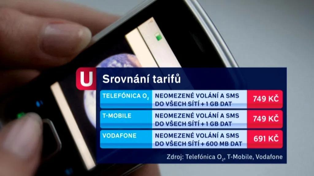 Mobilní tarify