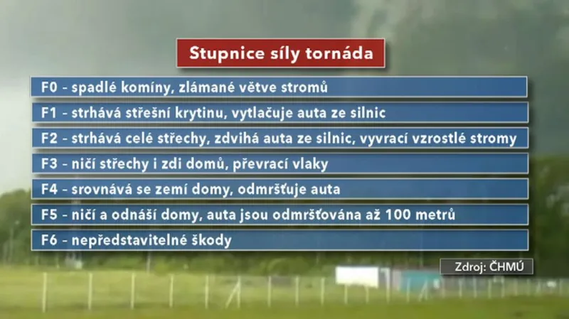 Stupnice tornáda
