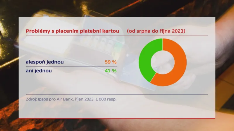 Problémy s placením platební kartou