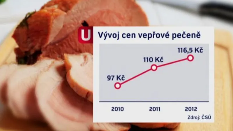 Farmy obnovují chov prasat