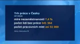 Analytik GE Money Bank: Trh práce se rozhýbal