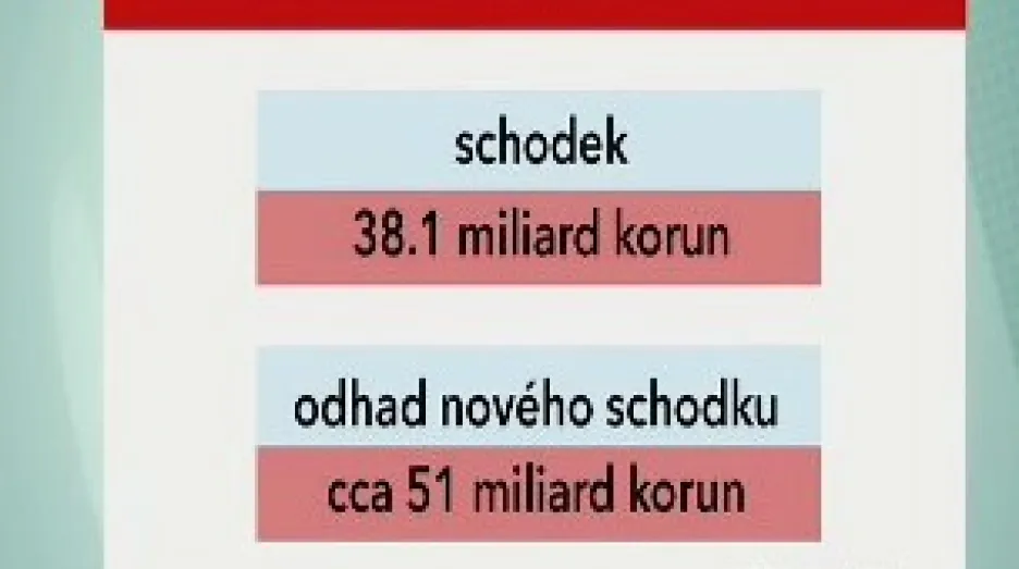 Návrh státního rozpočtu na rok 2009