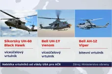 Česká armáda vybírá nové víceúčelové bojové vrtulníky, jedná s Američany