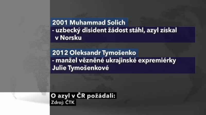 Žádosti o azyl v ČR