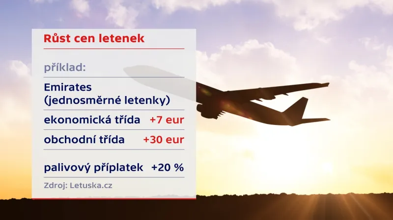 Ceny letenek porostou