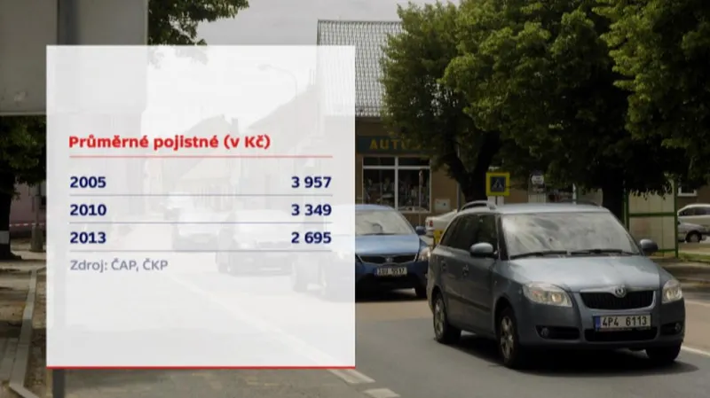Kolik stálo povinné ručení