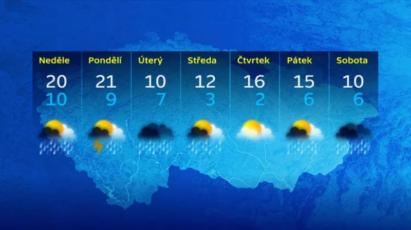 Předpověď počasí