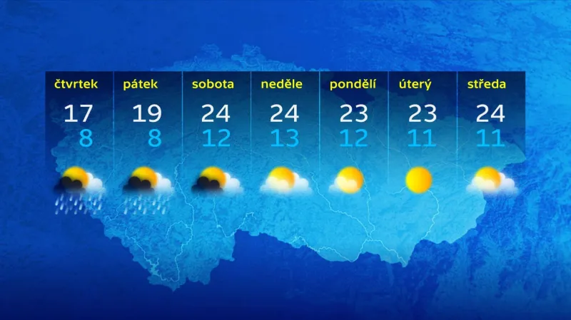 Předpověď počasí