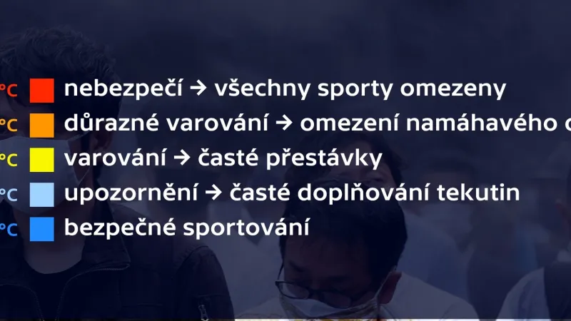 Opatření podle indexu WBGT