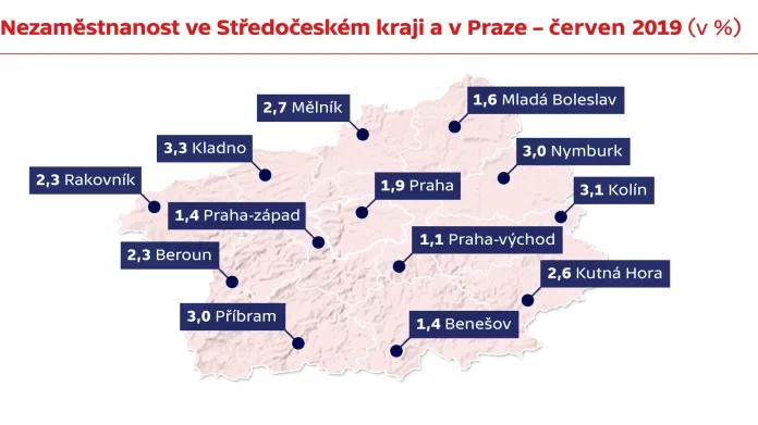 Nezaměstnanost ve Středočeském kraji a v Praze – červen 2019 (v %)
