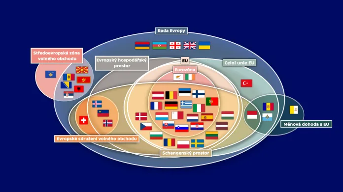 Nadnárodní organizace v Evropě