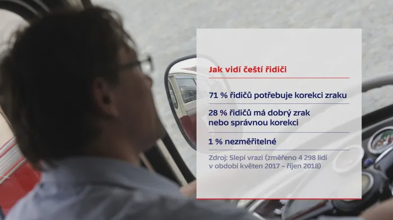 Osvětový projekt Slepí vrazi