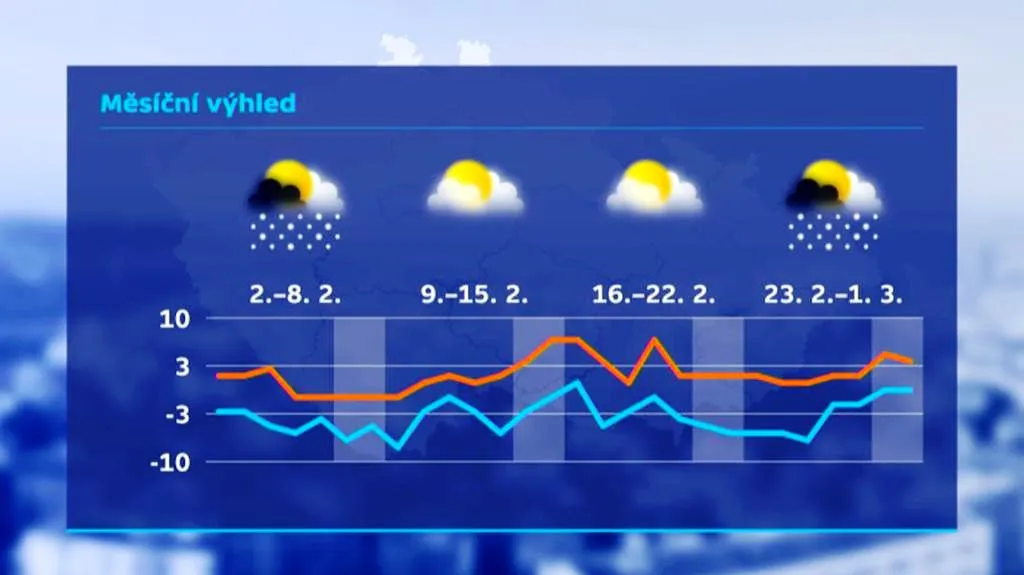 Výhled teplot na měsíc únor