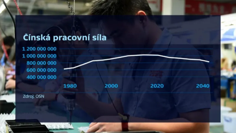 Čínská pracovní síla