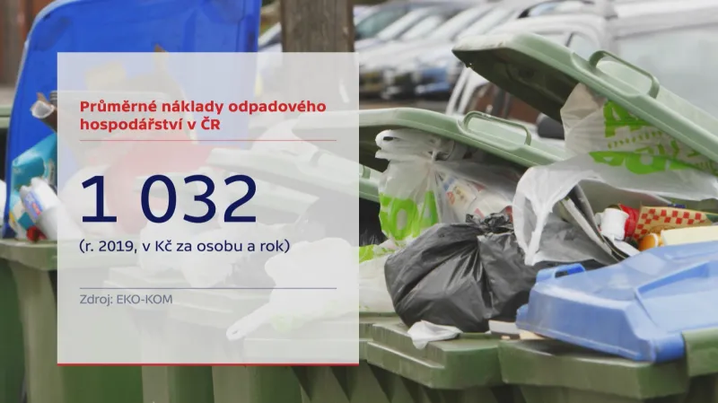 Průměrné náklady odpadového hospodářství