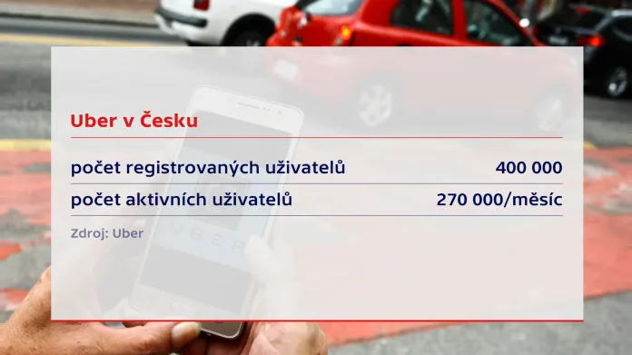 Uber v ČR
