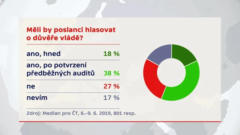 Měli by poslanci hlasovat o důvěře vládě?