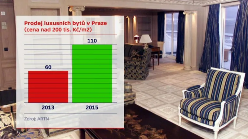 Prodej luxusních bytů