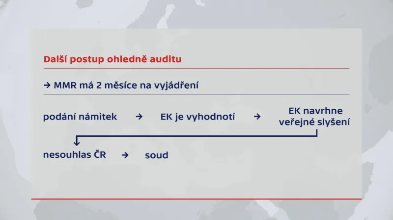Další postup ohledně auditu