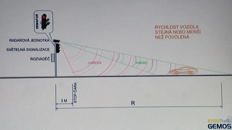 Systém zpomalovacích semaforů