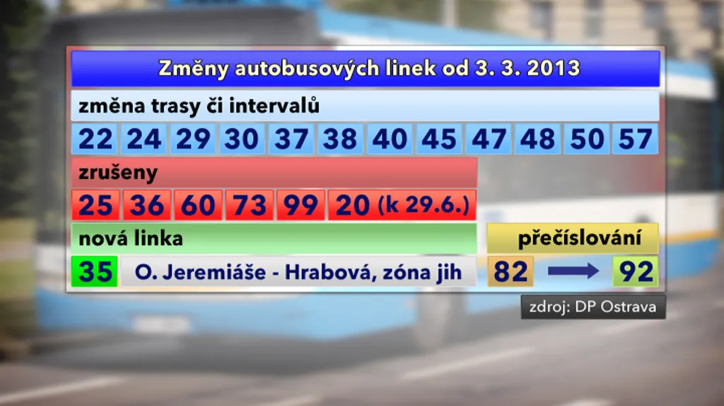 Změny autobusových linek v MHD v Ostravě